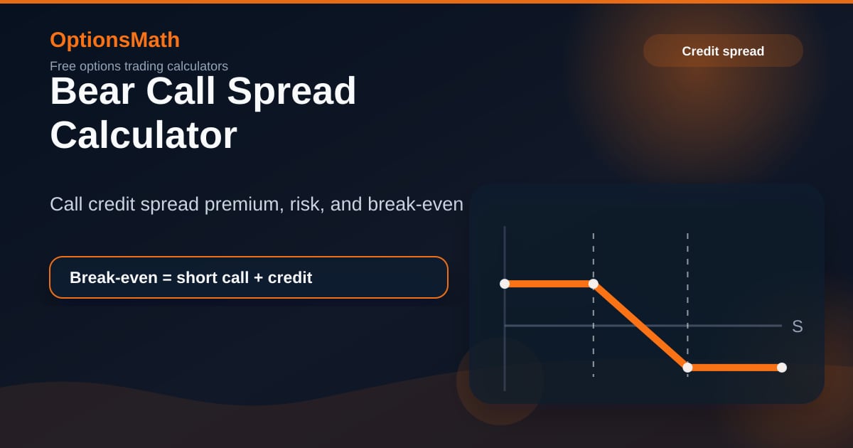 Bear Call Example Bear Call Spread Calculator — Profit, Loss & Break-Even