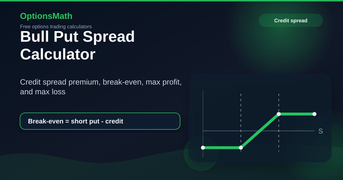 Bull Put Spread Calculator — Profit, Loss & Break-Even