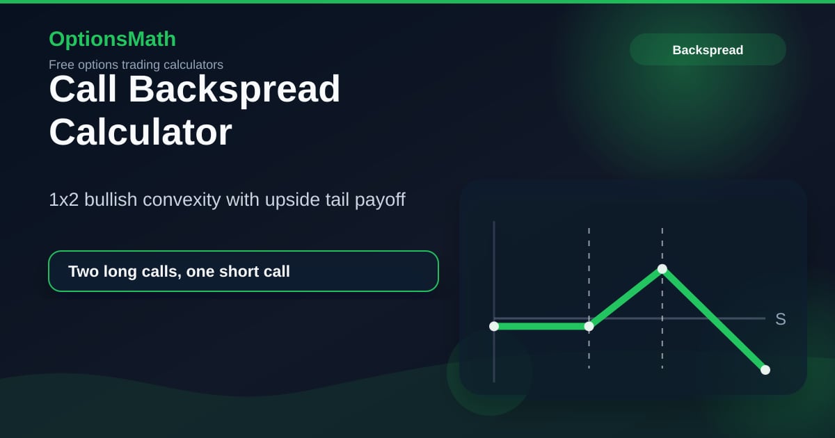 Call Backspread Calculator — 1x2 Backspread Payoff