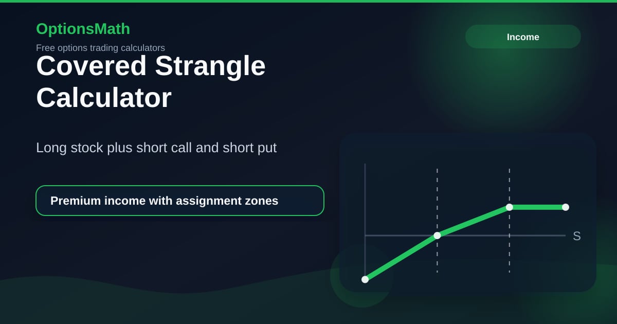 Covered Strangle Calculator — Stock, Short Call & Put