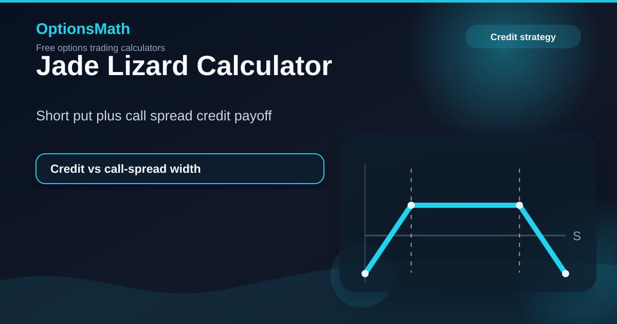 What Is Math Lizard Jade Lizard Calculator — Credit, Risk & Break-Even