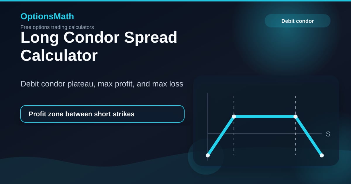 Long Condor Spread Calculator — Debit Condor Payoff