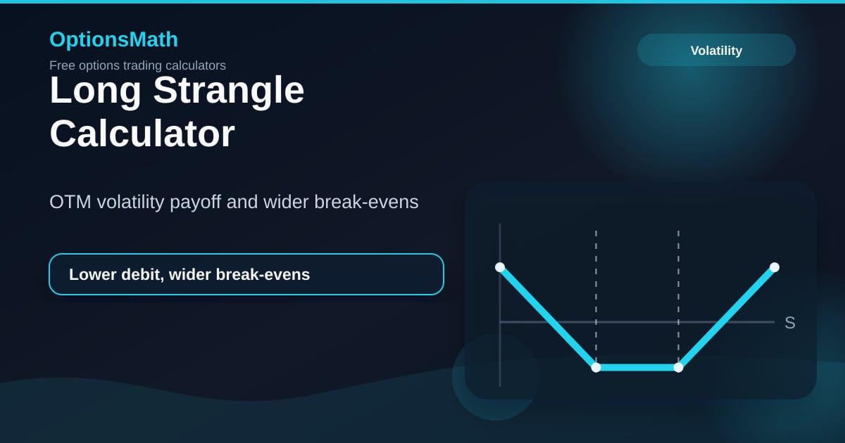 Long Strangle Calculator — Profit, Loss & Break-Evens