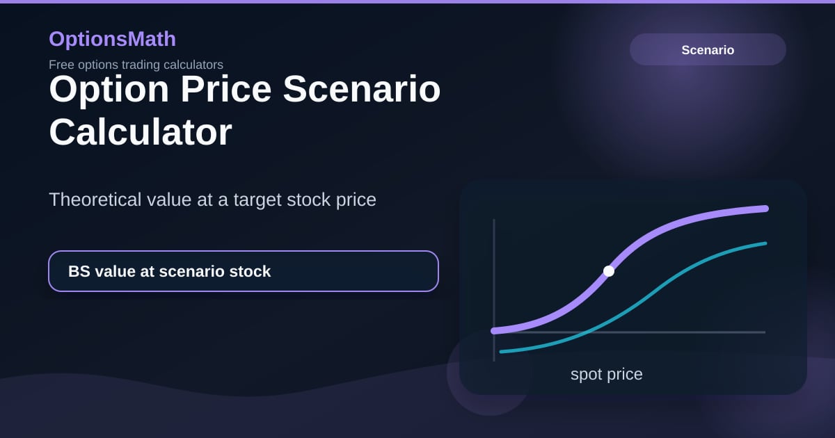 Option Price Scenario Calculator — Theoretical Value