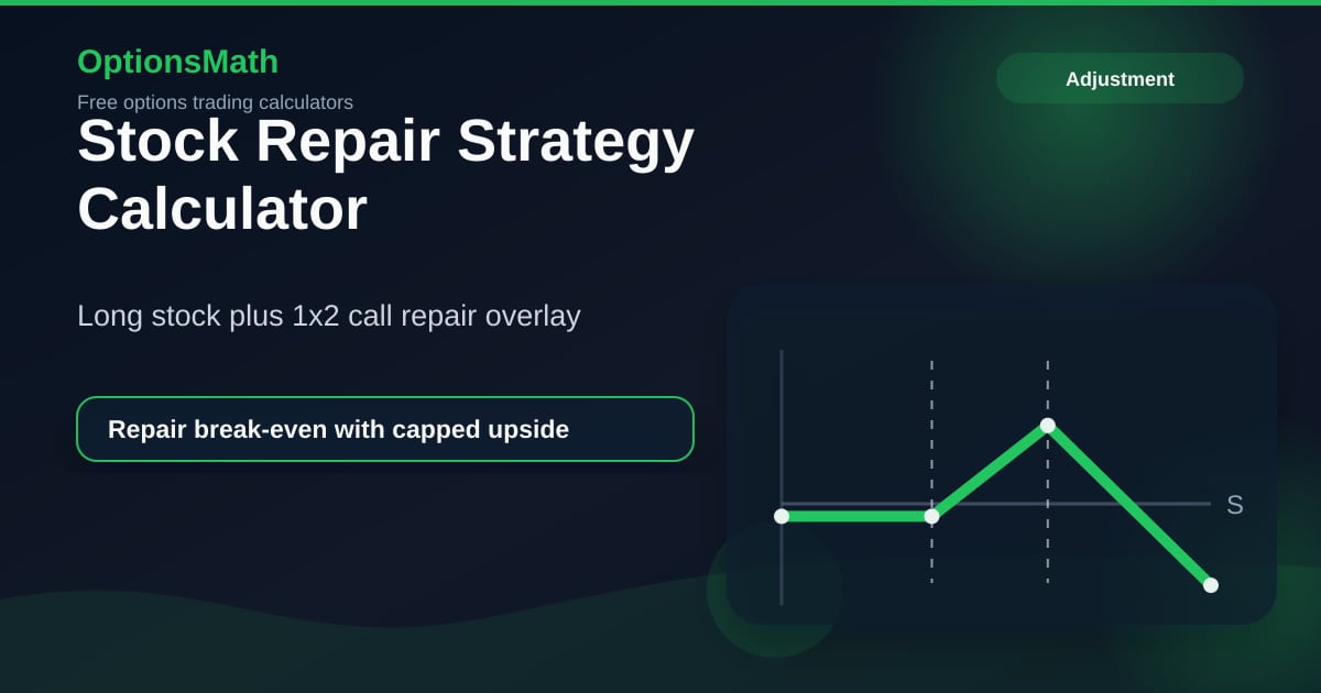 Stock Repair Strategy Example Stock Repair Strategy Calculator — 1x2 Call Repair