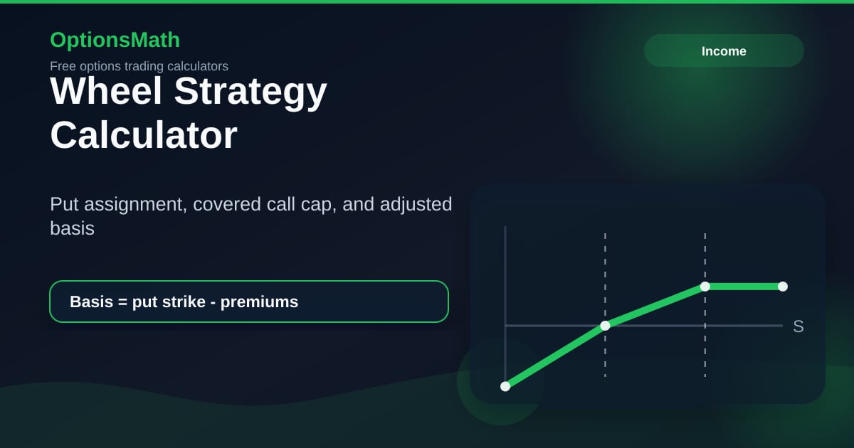 Wheel Strategy Calculator — Put Assignment & Covered Call